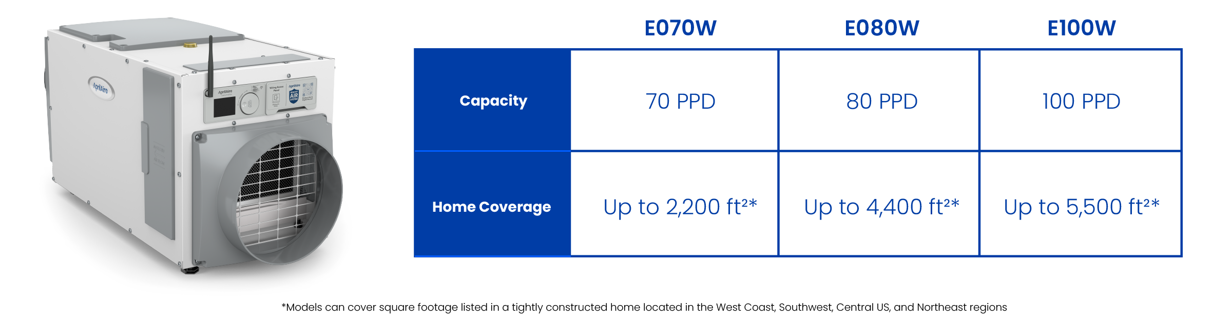 720Humidifier-chart